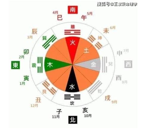 日柱 將星|年月日柱都有將星 能文能武事事亨通